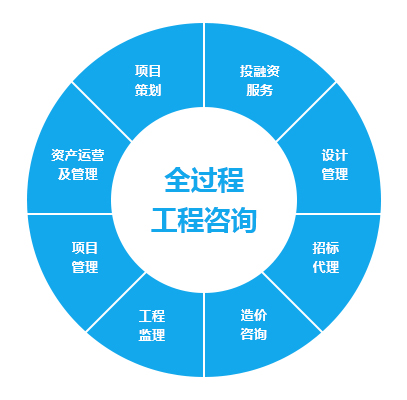 全過程咨詢